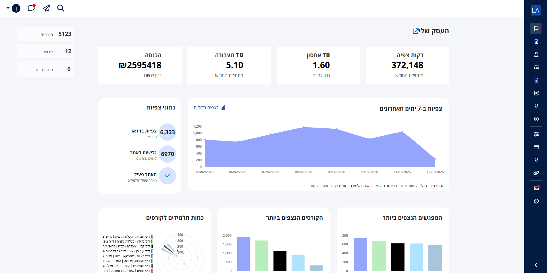 דשבורד מערכת LMS בעברית: קורסים, תלמידים, דוחות והתקדמות