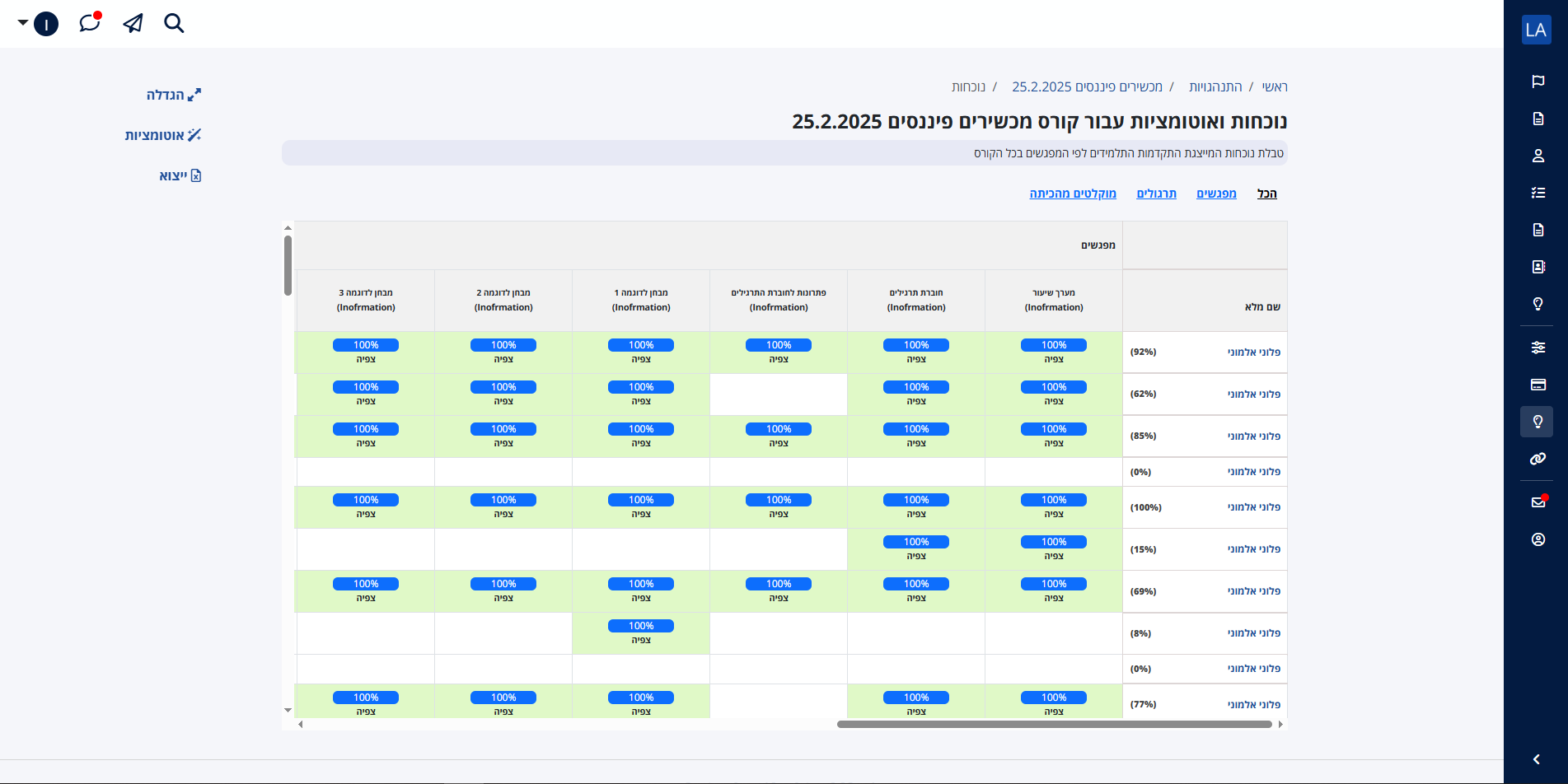 לרנאייר - מערכת להקמות קורסים דיגיטליים LMS